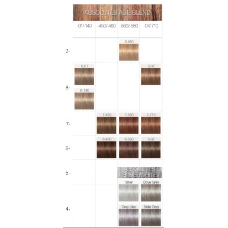 Igora Royal Absolutes Schwarzkopf – Image 3